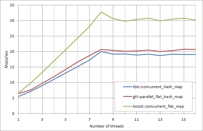 Parallel%20workload.xlsx.5M%2C%200.99